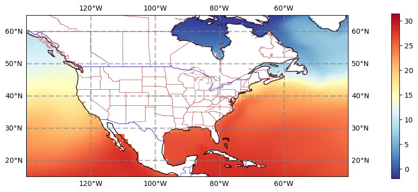 plot example