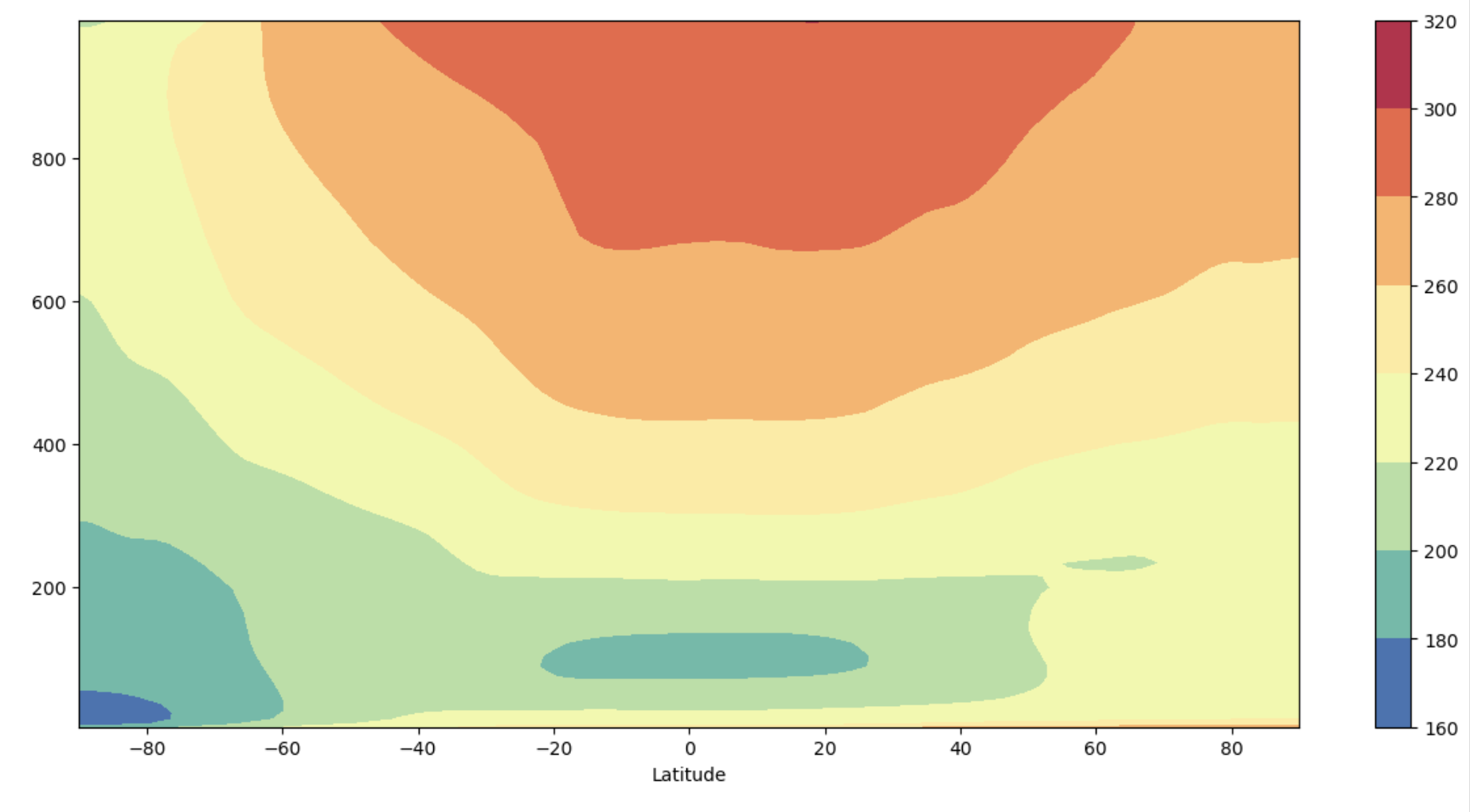 plot example