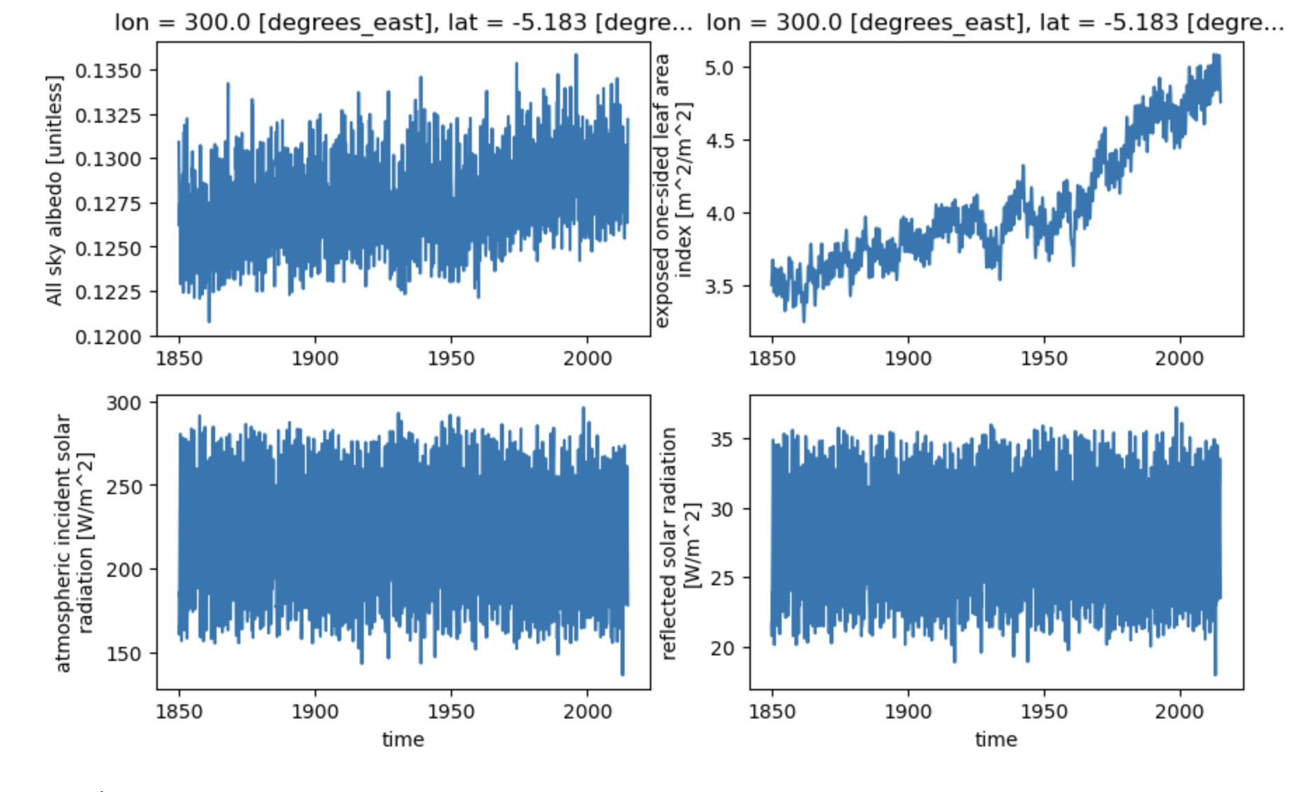 plot example