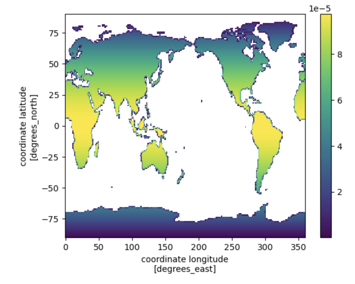 plot example