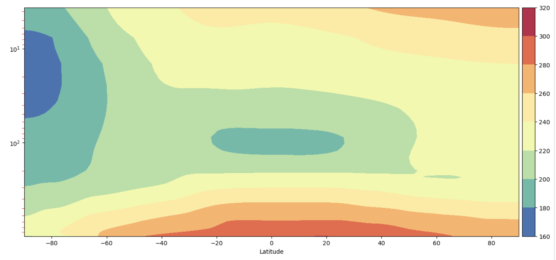 plot example