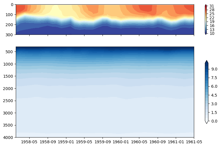 plot example