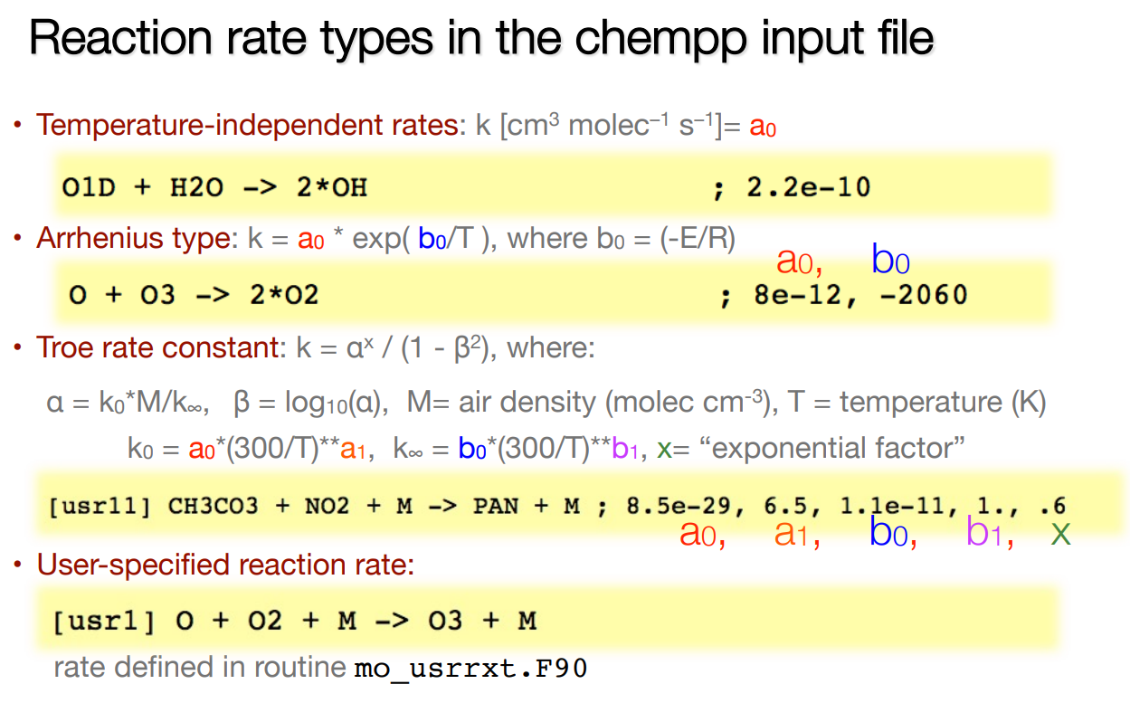 chemistry preprocessor options example