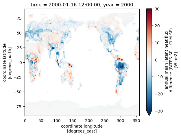 plot example