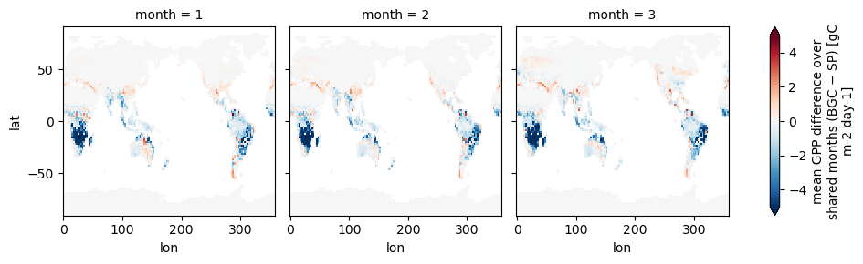 plot example