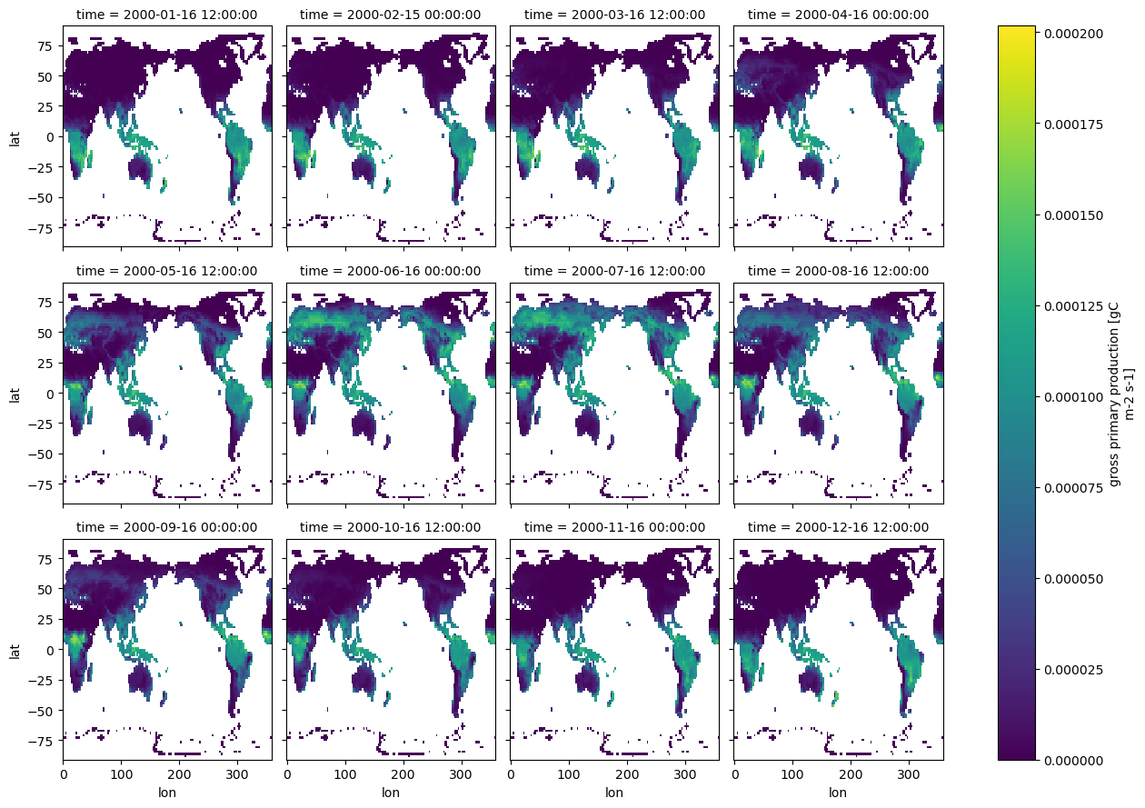 plot example