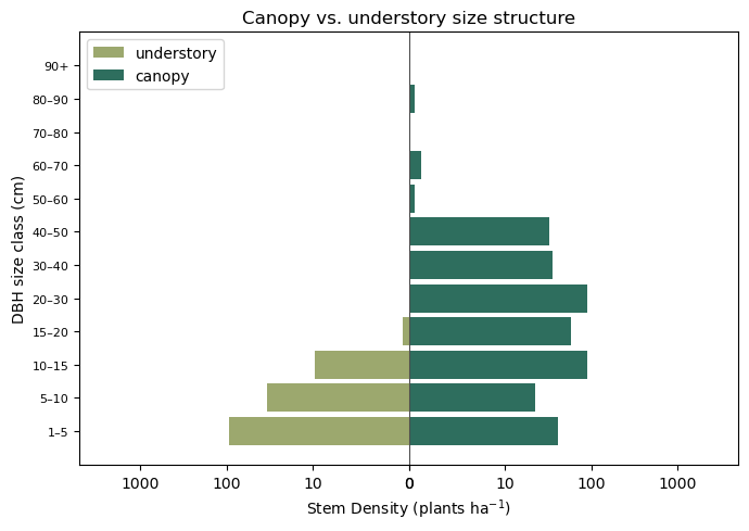 plot example