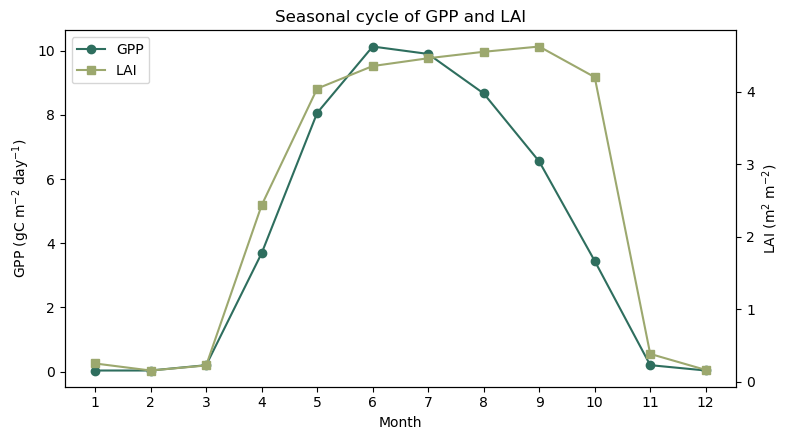 plot example
