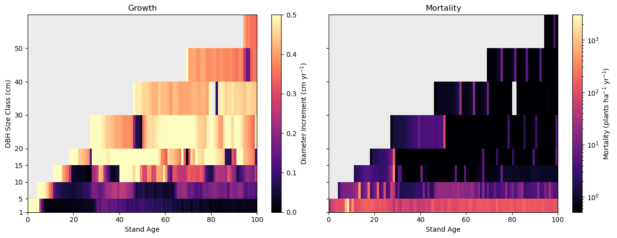 plot example