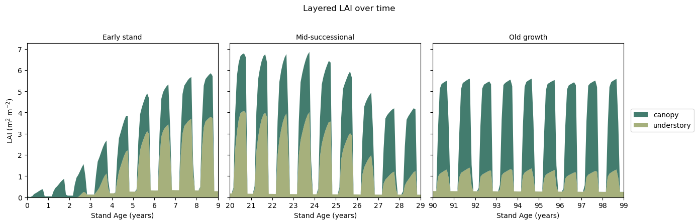 plot example
