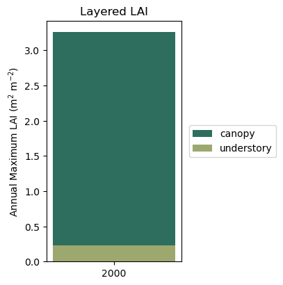plot example
