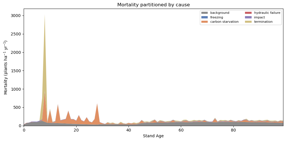 plot example