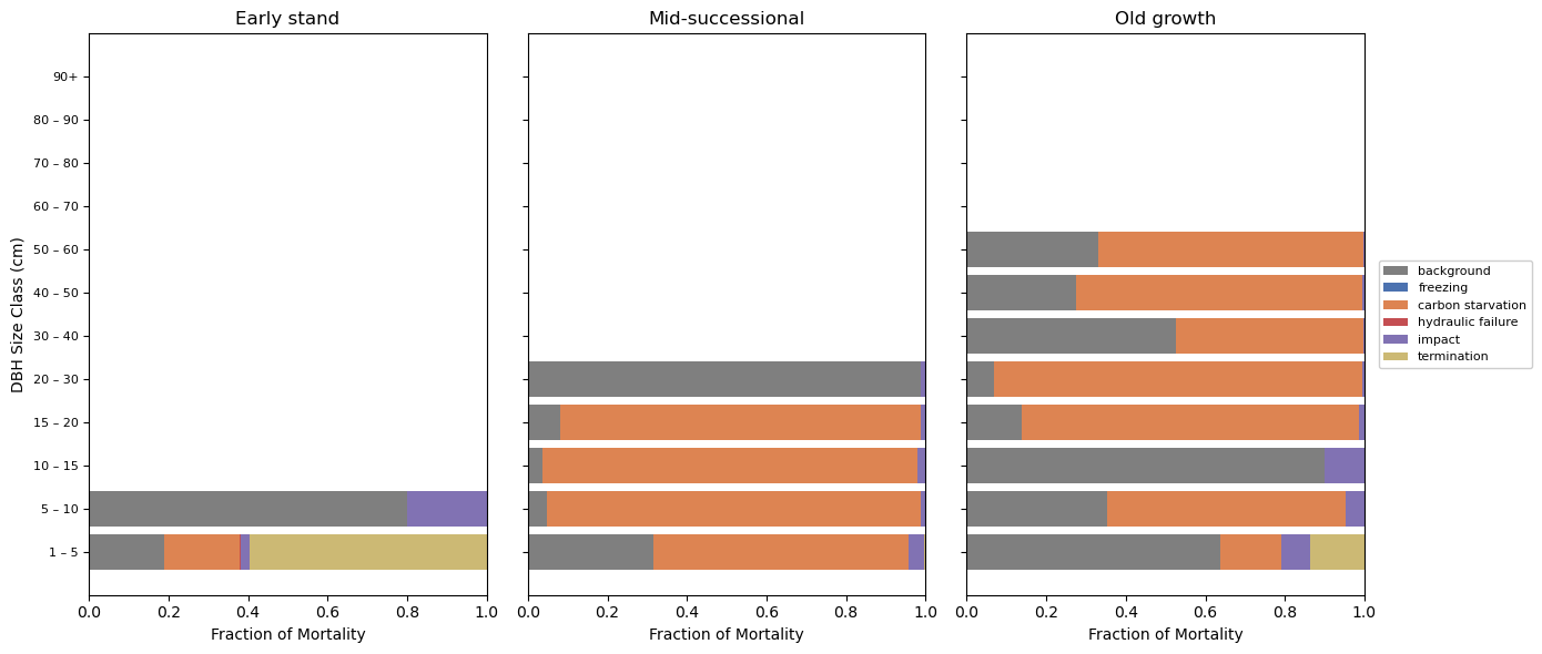 plot example