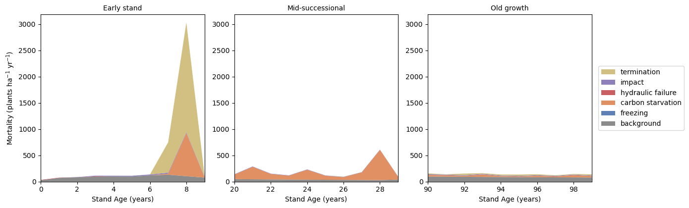 plot example