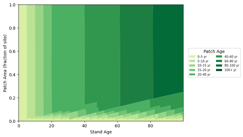 plot example
