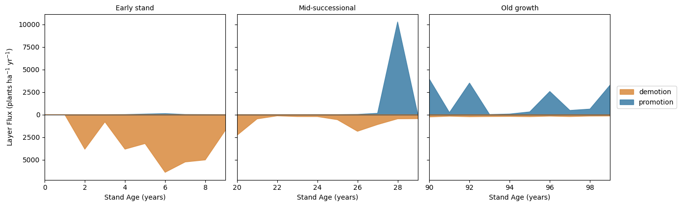 plot example