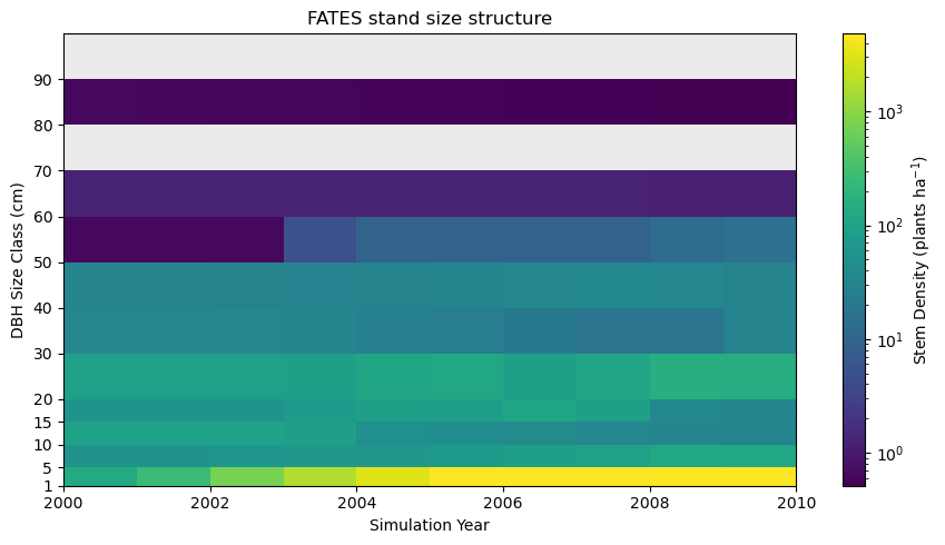 plot example
