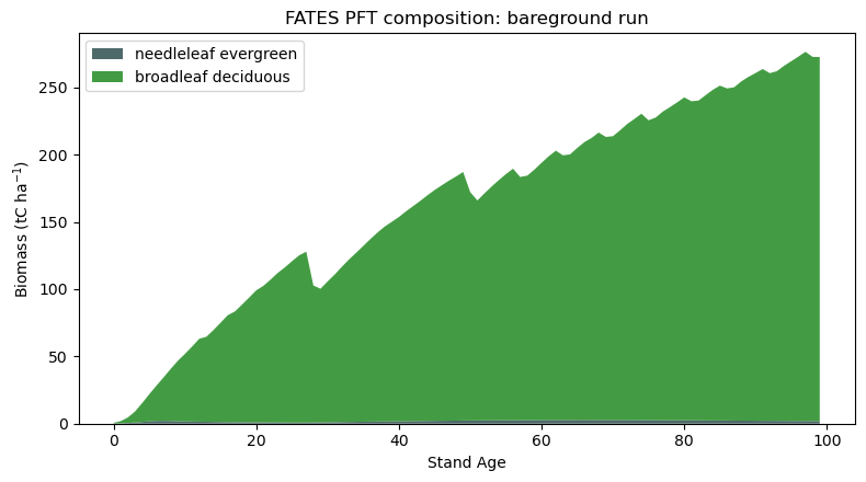 plot example