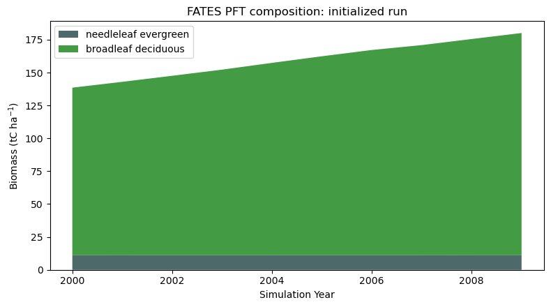 plot example