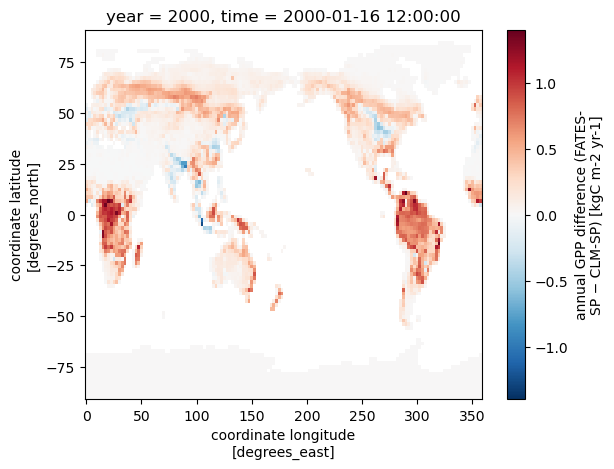 plot example