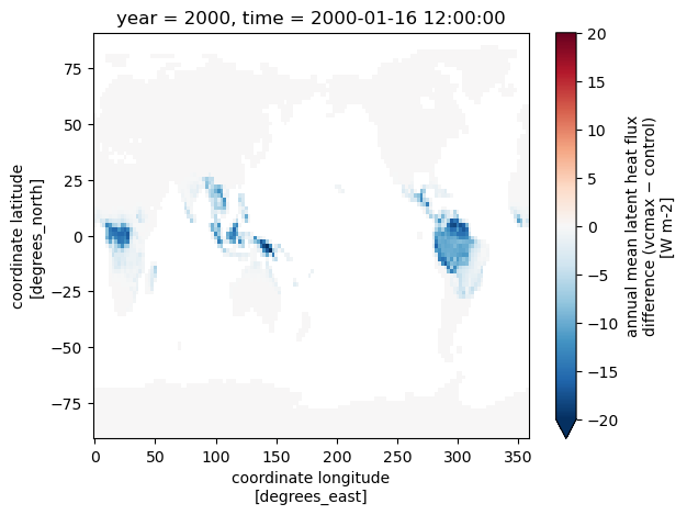 plot example