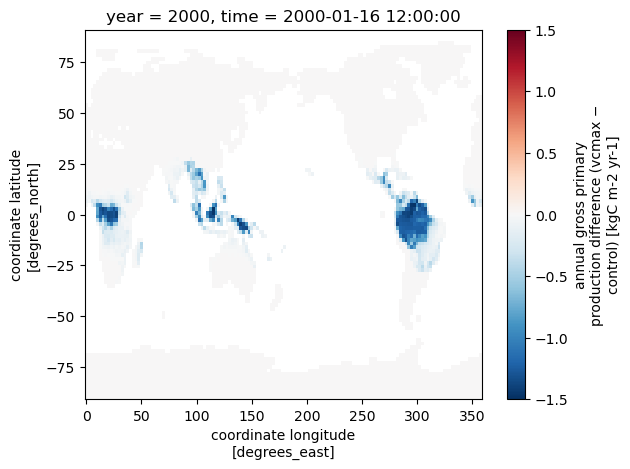 plot example