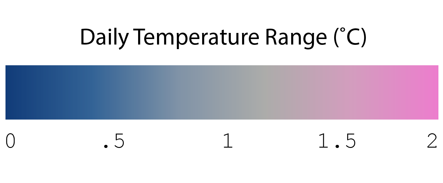 A color bar that shows a gradient and labels corresponding values.