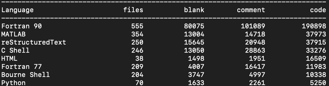 lines-of-code