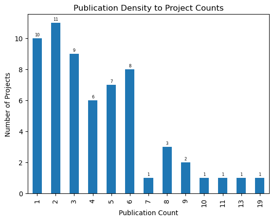 ../../_images/01_basic_project_analysis_44_0.png