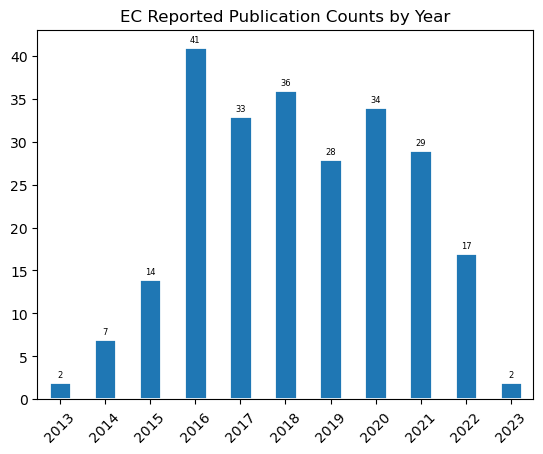 ../../_images/01_basic_publication_analysis_25_0.png