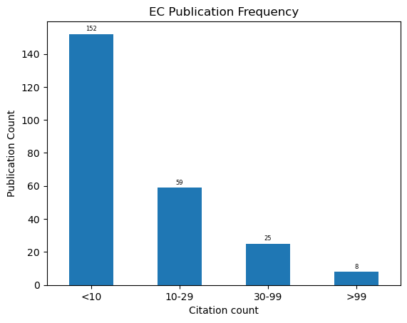 ../../_images/01_basic_publication_analysis_26_0.png