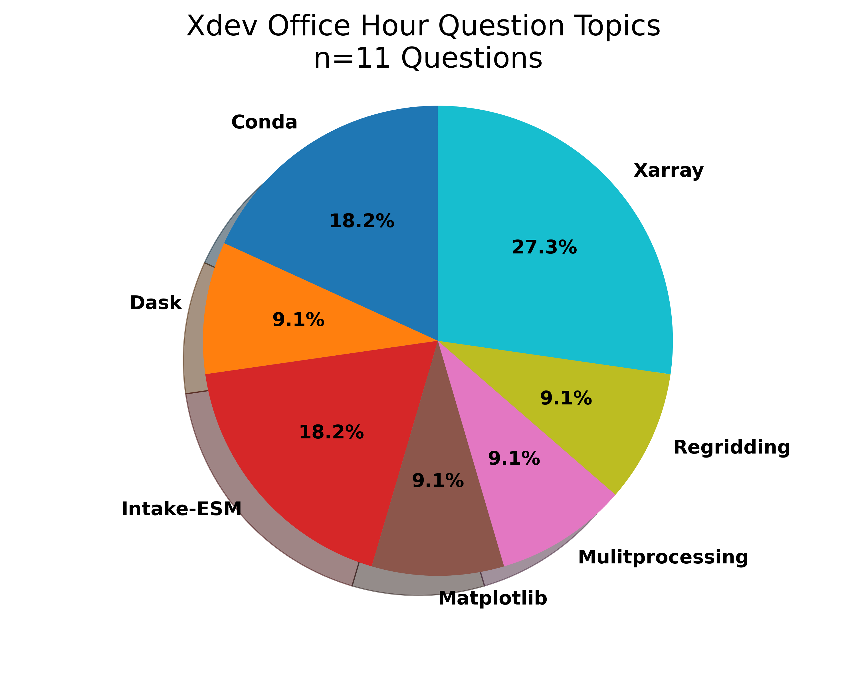 november-2021-office-hours