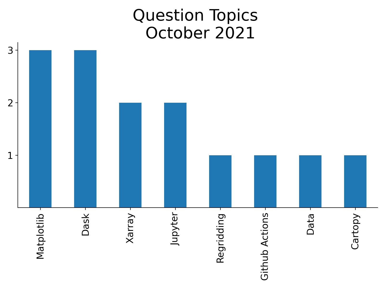 october-2021-office-hours