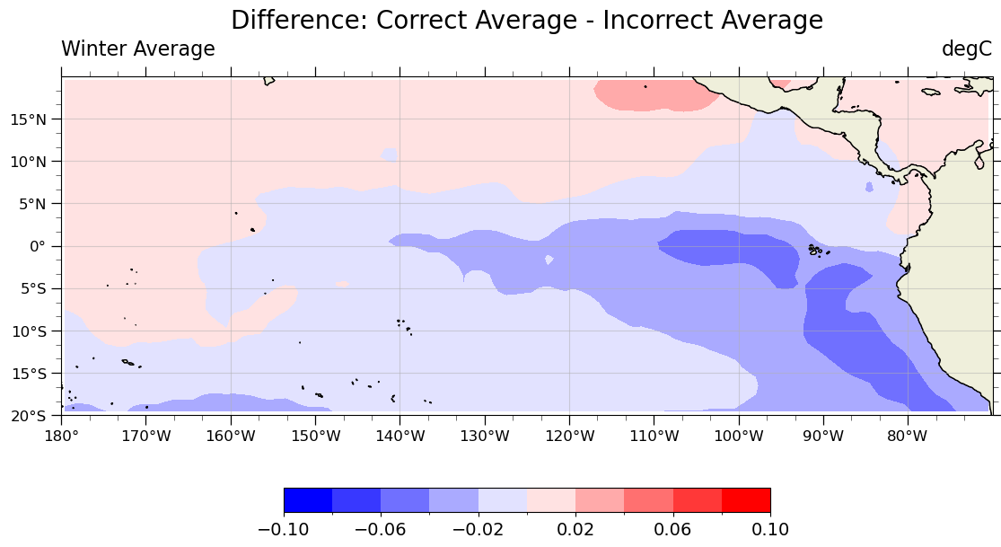 xarray_vs_geocat_climatology.png