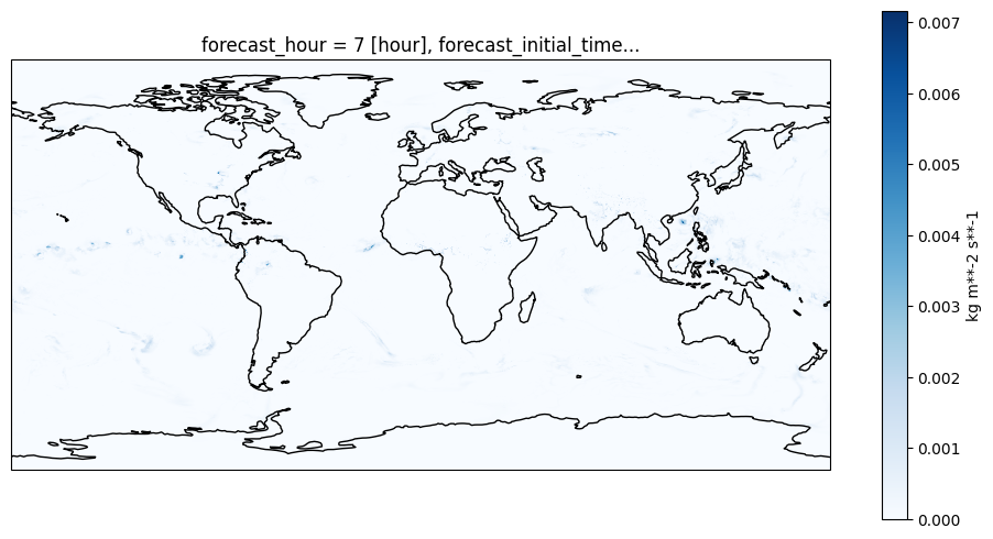 <Figure size 1200x600 with 2 Axes>