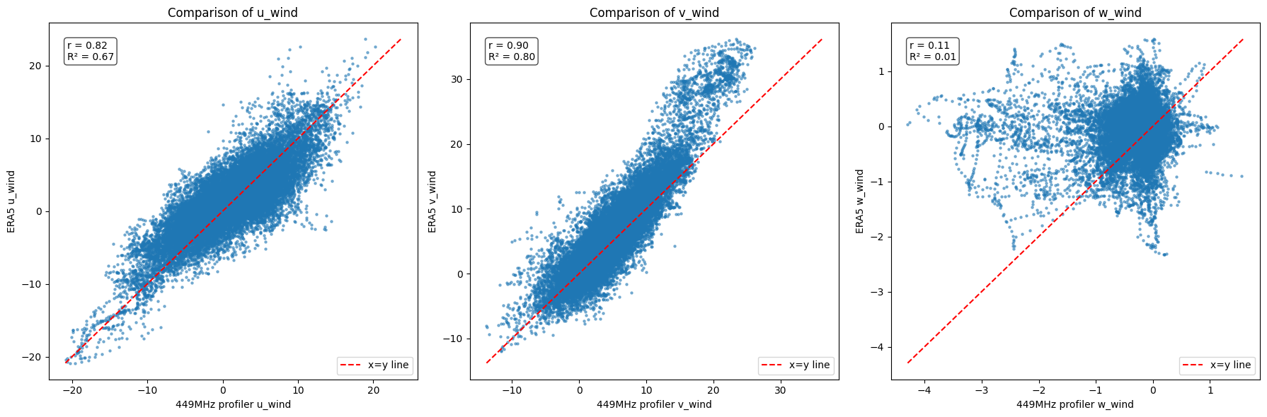 <Figure size 1800x600 with 3 Axes>