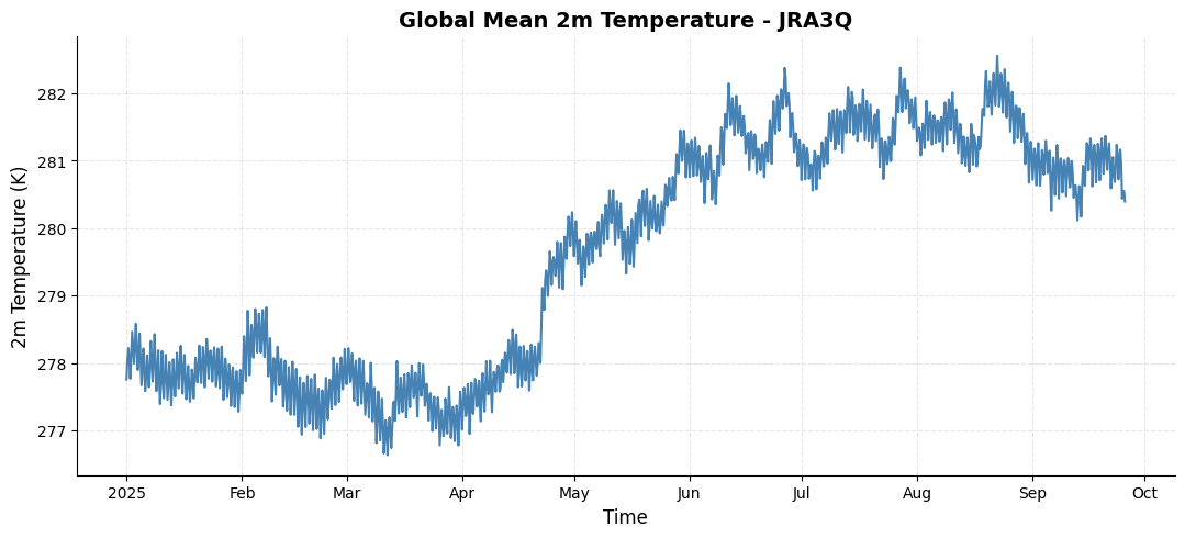 <Figure size 1000x400 with 1 Axes>