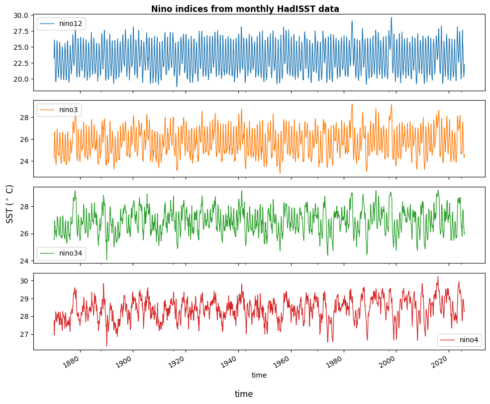<Figure size 1000x800 with 4 Axes>