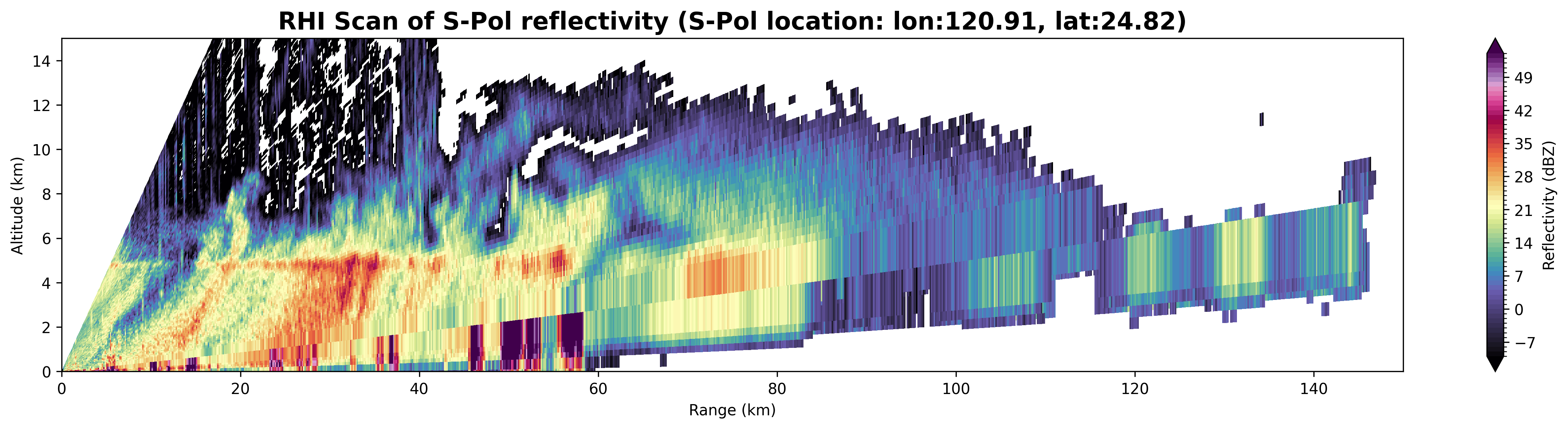 <Figure size 6000x1200 with 2 Axes>