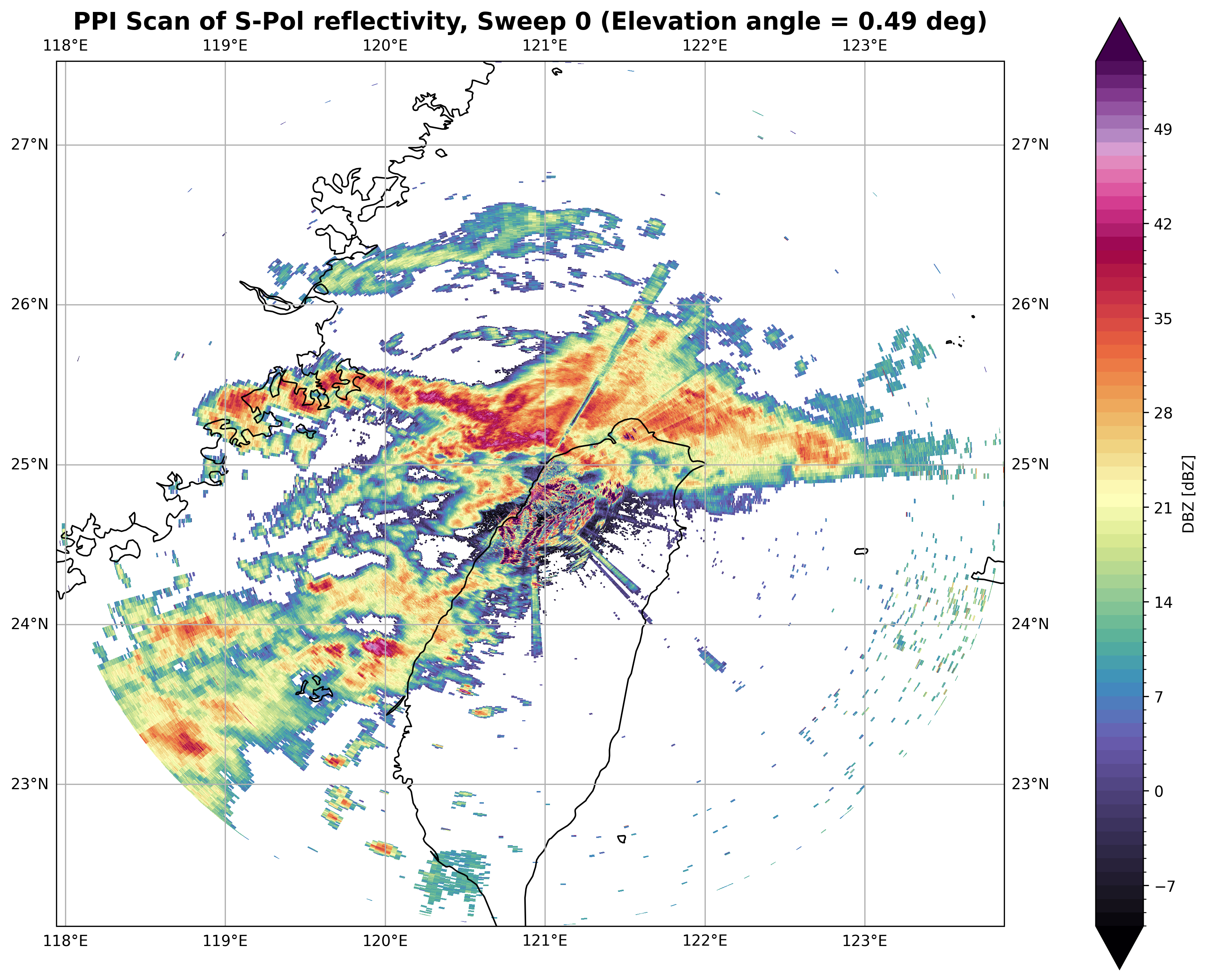 <Figure size 3600x3600 with 2 Axes>