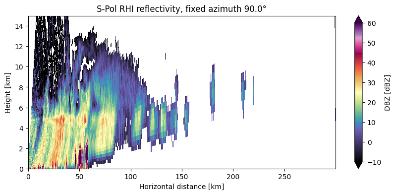 <Figure size 1000x400 with 2 Axes>
