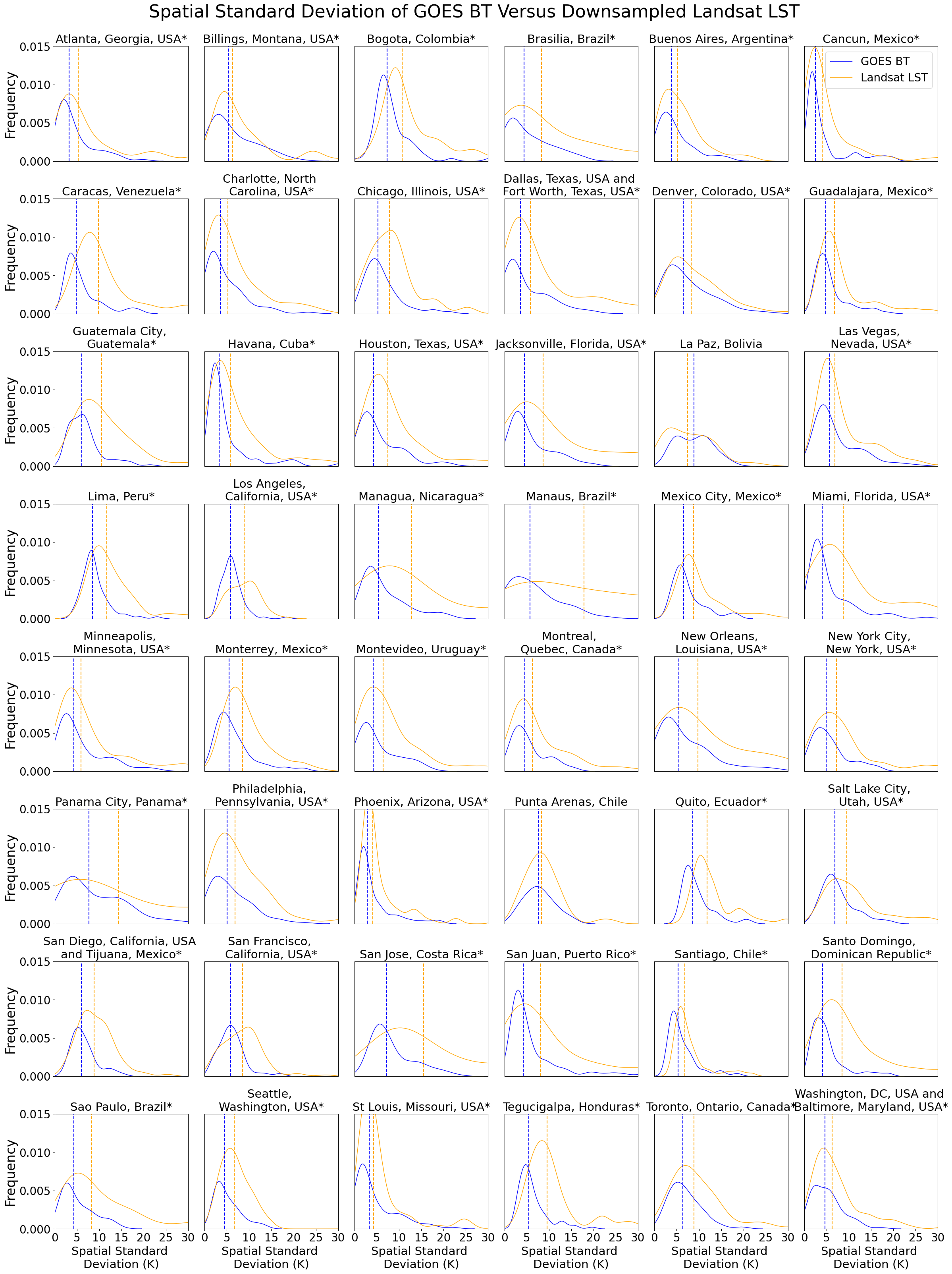 <Figure size 2400x3200 with 48 Axes>