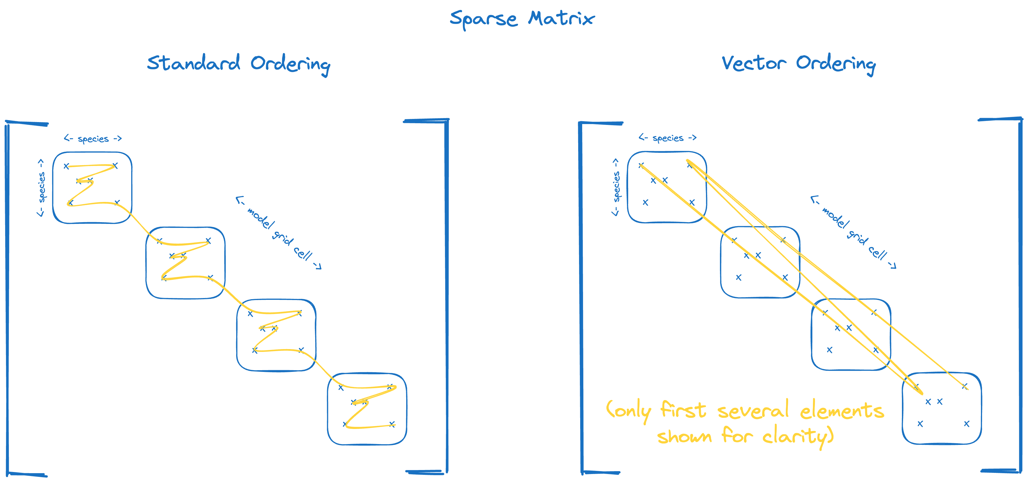 sparse matrix ordering