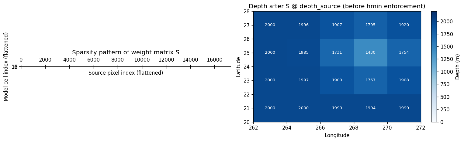 ../_images/notebooks_8_cressman_interpolation_15_1.png