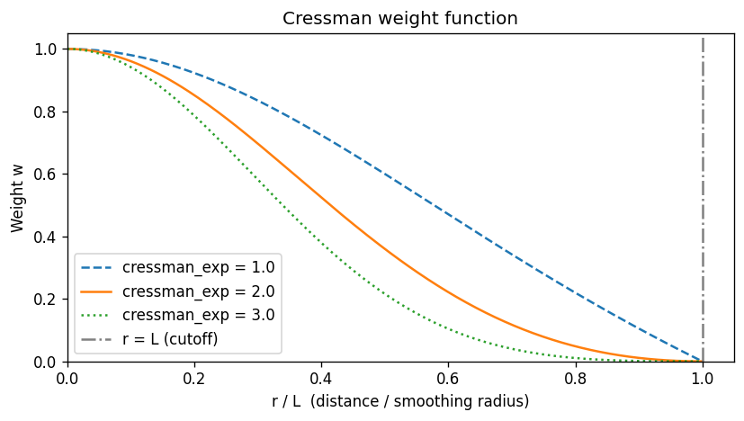 ../_images/notebooks_8_cressman_interpolation_6_0.png