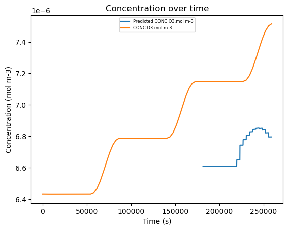 ../_images/tutorials_4._machine_learning_17_0.png