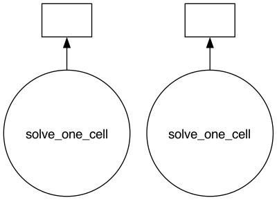 ../_images/tutorials_4._local_parallelization_19_0.png