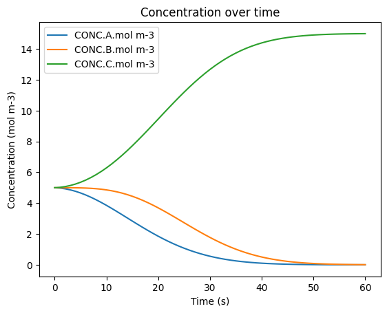 ../_images/tutorials_4._local_parallelization_22_1.png