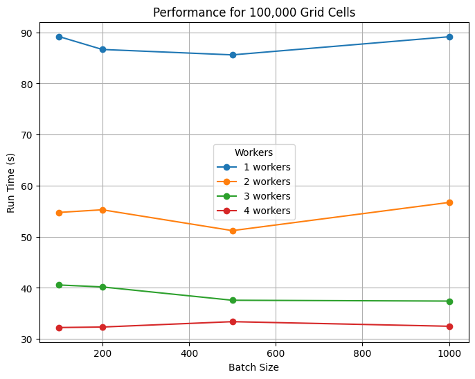 ../_images/tutorials_5._hpc_parallelization_43_0.png
