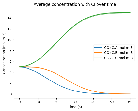 ../_images/tutorials_5._hpc_parallelization_37_0.png